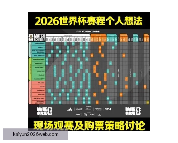 2026年世界杯举办国及赛事筹备进展全面解析 2026年世界杯举办国及赛事筹备进展全面解析