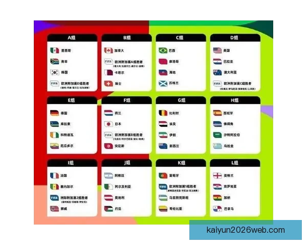 2026世界杯精彩赛事全程盘点赛程对阵与亮点解析