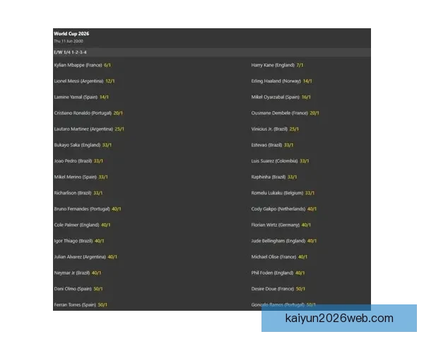 2026世界杯夺冠热门预测各强队赔率全面解析