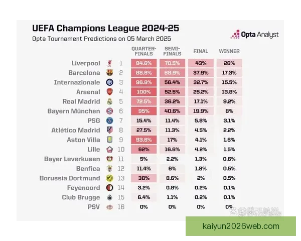 世界杯竞猜赔率数据分析揭示热门球队晋级概率与意外黑马潜力