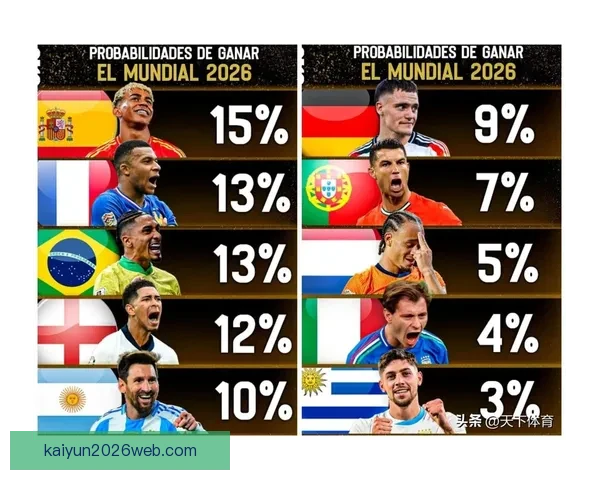 2026世界杯夺冠热门球队赔率深度解析与赛程趋势预测