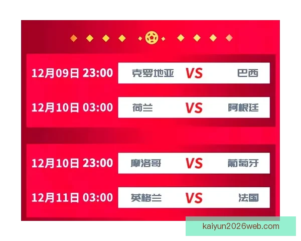 2026世界杯夺冠热门球队赔率深度解析与赛程趋势预测