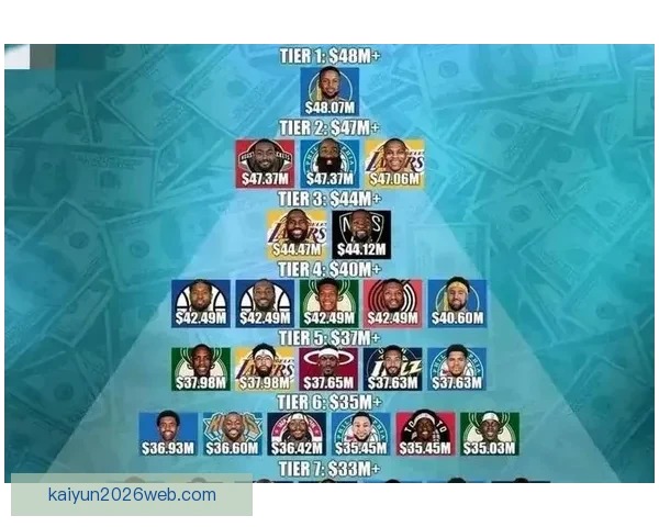 火箭今夏锁定扬尼斯申京伊森或KD筹码首轮互换超丰厚