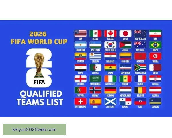 2026世界杯各球队实力分析与夺冠前景预测
