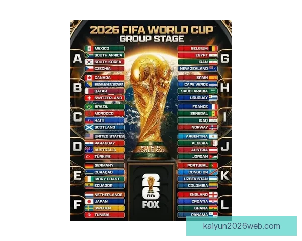 2026世界杯各球队实力分析与夺冠前景预测